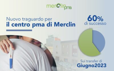 L’equipe di Fecondazione Assistita del Centro MerClin registra il 60% di successo sui transfer di giugno 